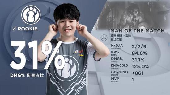 LNG Esports 官方：与团队打野选手 Weiwei 续约成功；